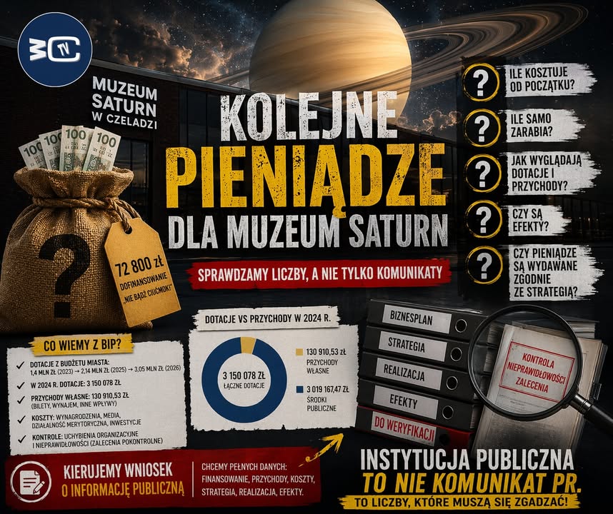 🪐 MUZEUM SATURN Z KOLEJNYM WSPARCIEM.