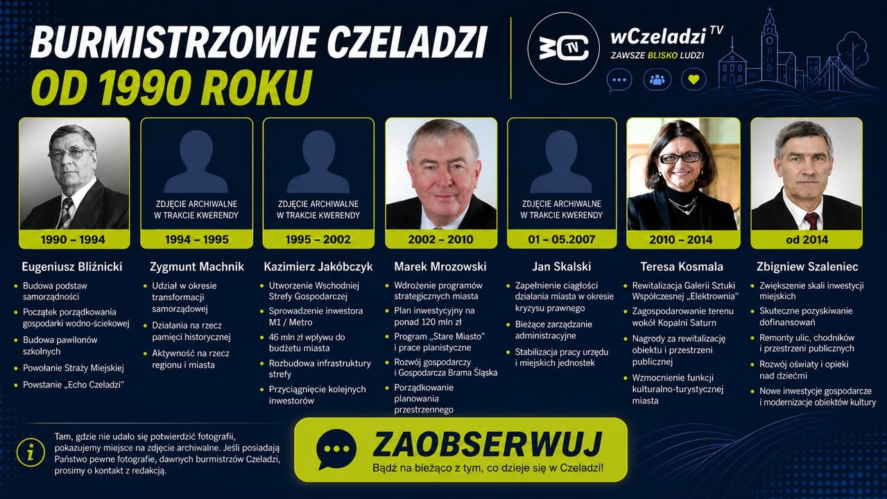 Burmistrzowie Czeladzi po 1990 roku.