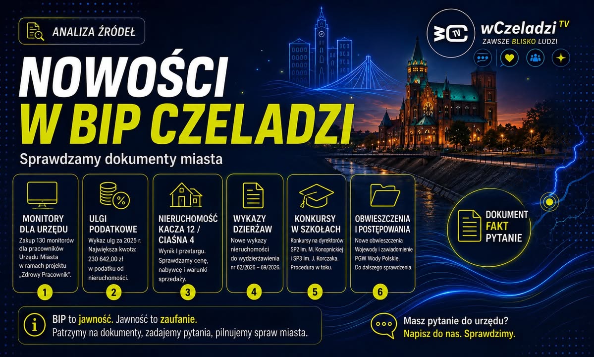 📌 CO NOWEGO W BIP CZELADZI?
