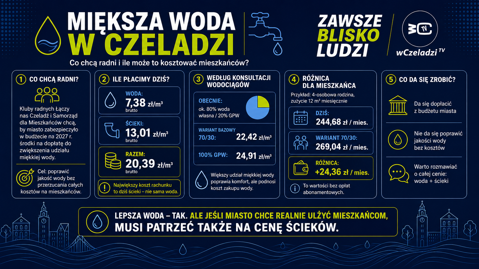 Miękka woda w Czeladzi.