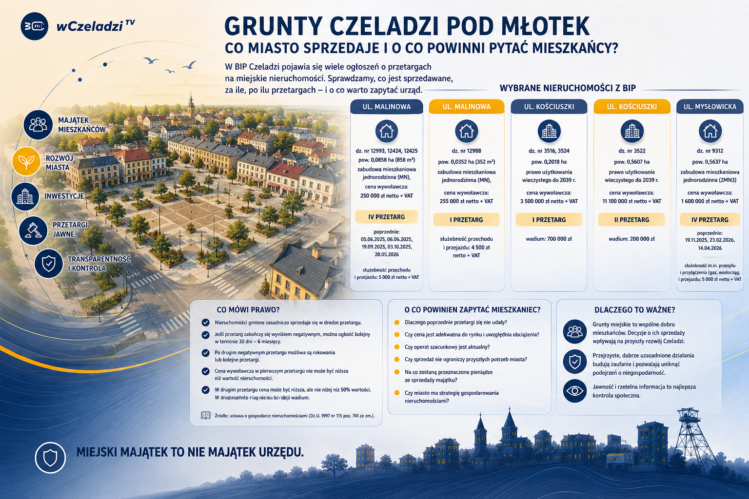 Grunty Czeladzi pod młotek.