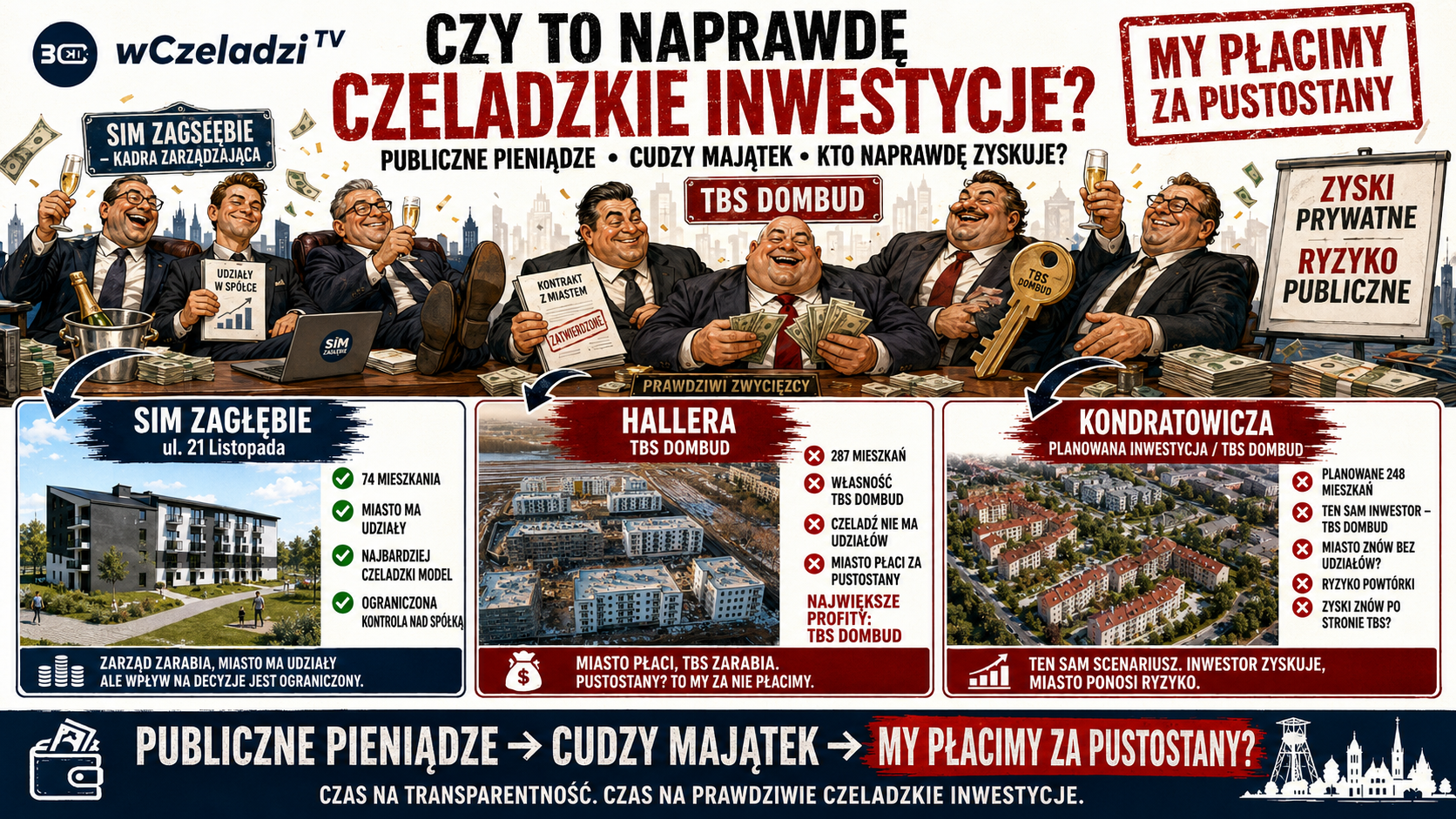 Czeladzkie inwestycje mieszkaniowe: SIM Zagłębie, Hallera TBS DOMBUD i Kondratowicza oraz pytanie, kto płaci za pustostany