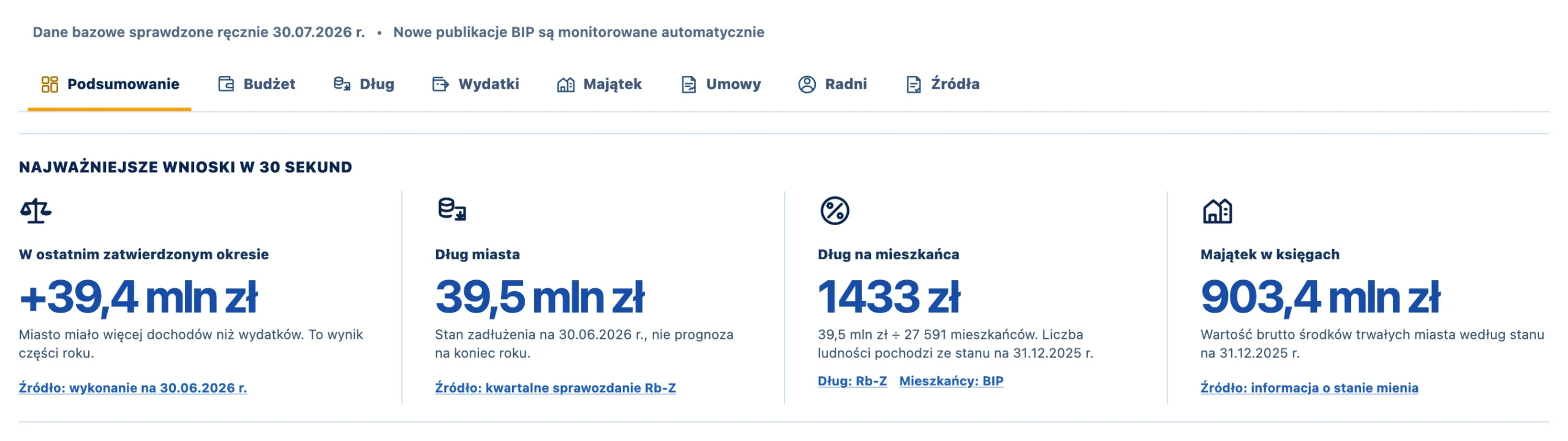 Ekran startowy BIP Radaru wCzeladzi TV z menu i najważniejszymi wskaźnikami miasta.
