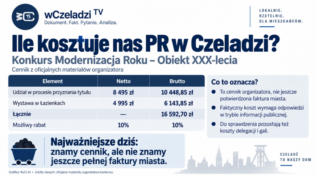 Cennik jubileuszowego tytułu Obiekt XXX-lecia w konkursie Modernizacja Roku