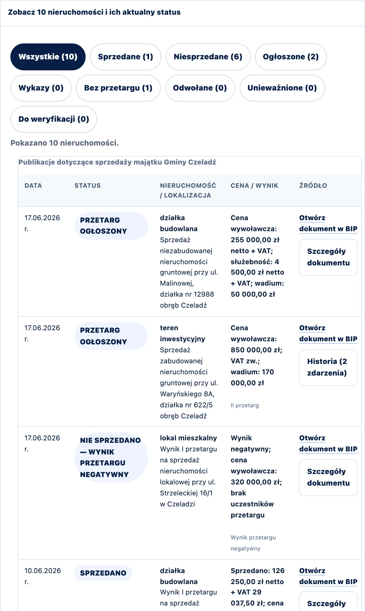 Lista nieruchomości, przetargów i sprzedaży majątku gminy w BIP Radarze.