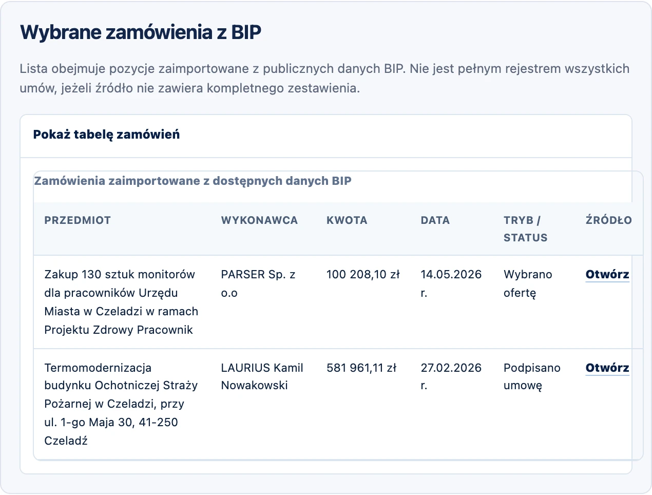 Wybrane zamówienia publiczne opublikowane w BIP i zebrane w BIP Radarze.
